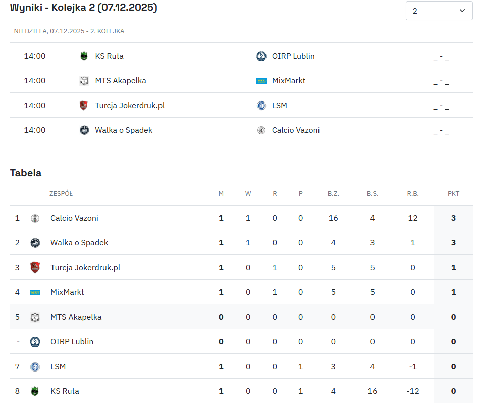 pozycja-po-1-kolejce-oakp