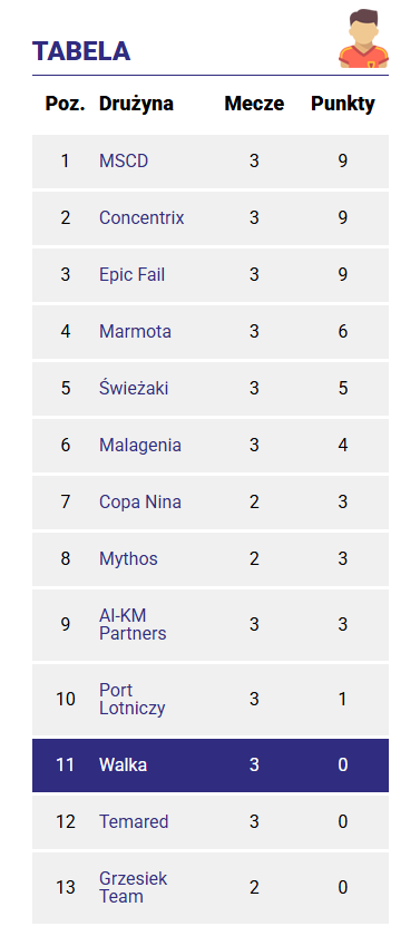 pozycja-po-3-kolejce-lakp